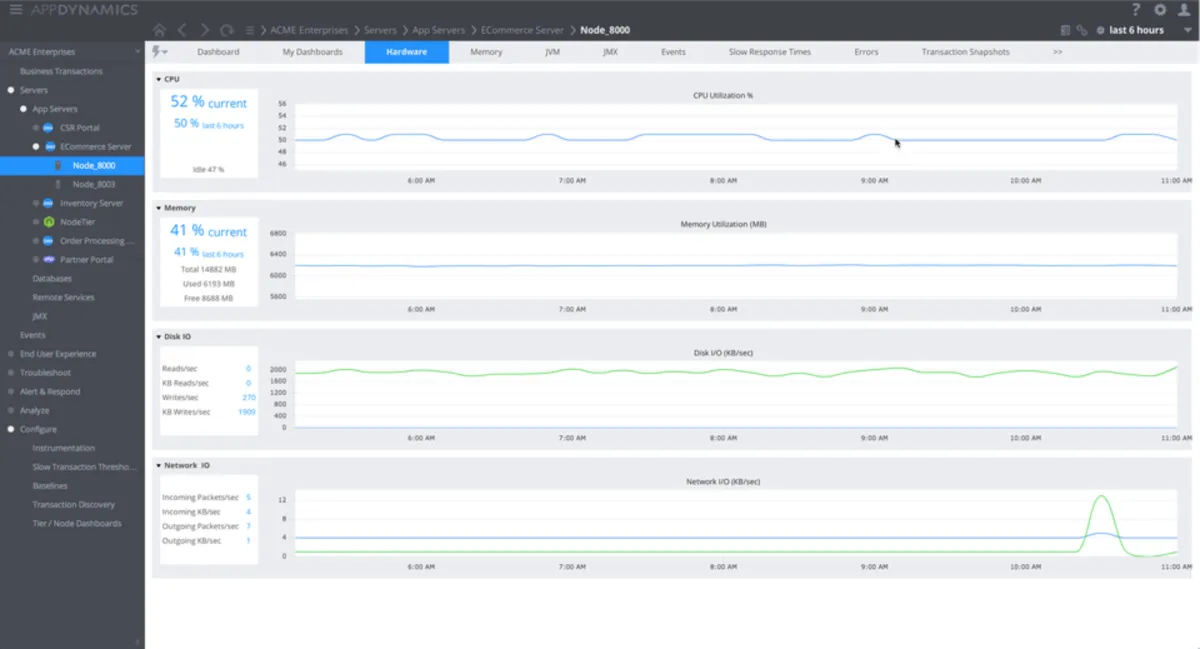Interface AppDynamics: fonctionnalités, prix, alternatives Interface AppDynamics: fonctionnalités, prix, alternatives