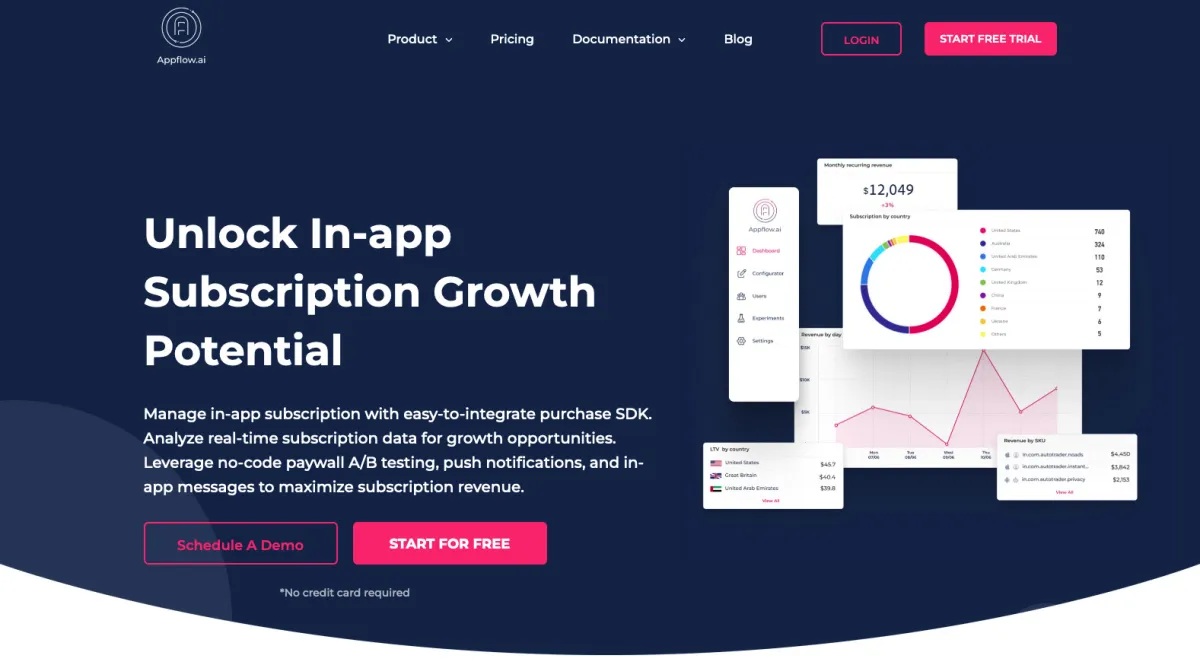 Interface Appflow : fonctionnalités, prix, alternatives