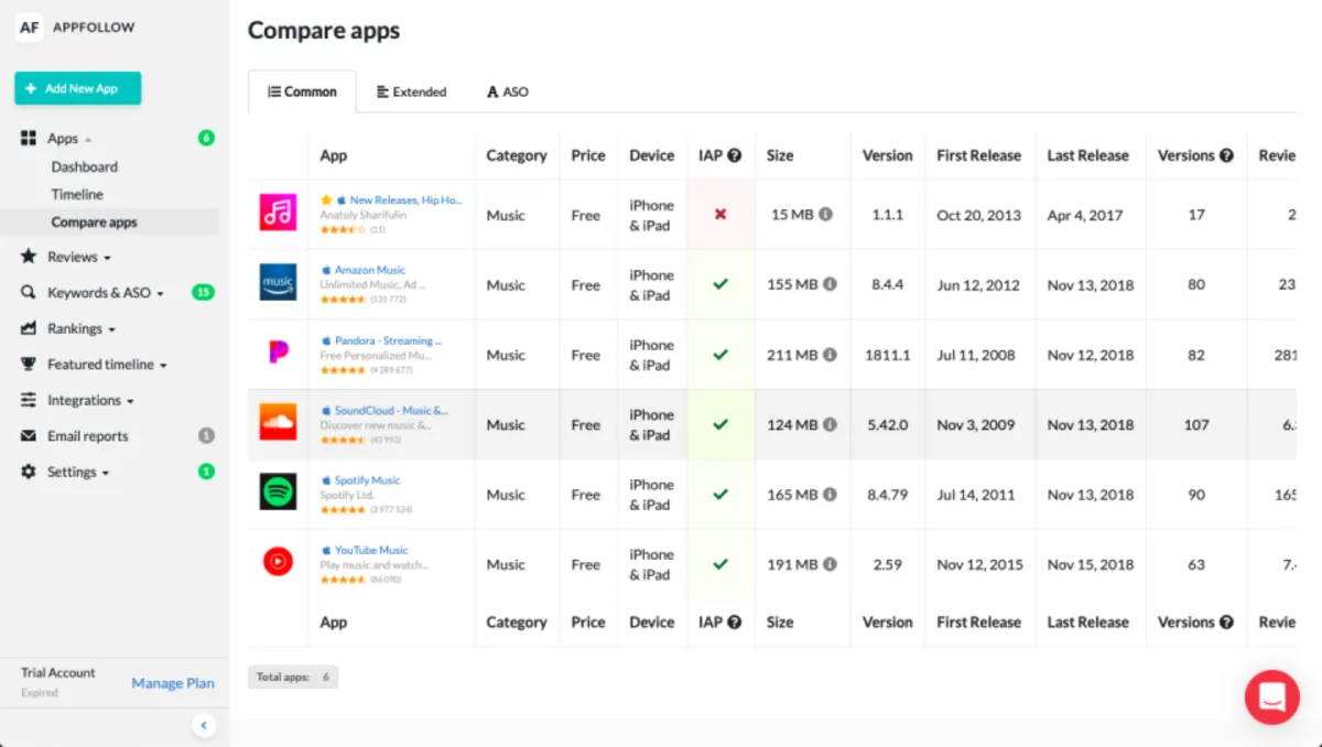 Interface AppFollow: fonctionnalités, prix, alternatives Interface AppFollow: fonctionnalités, prix, alternatives