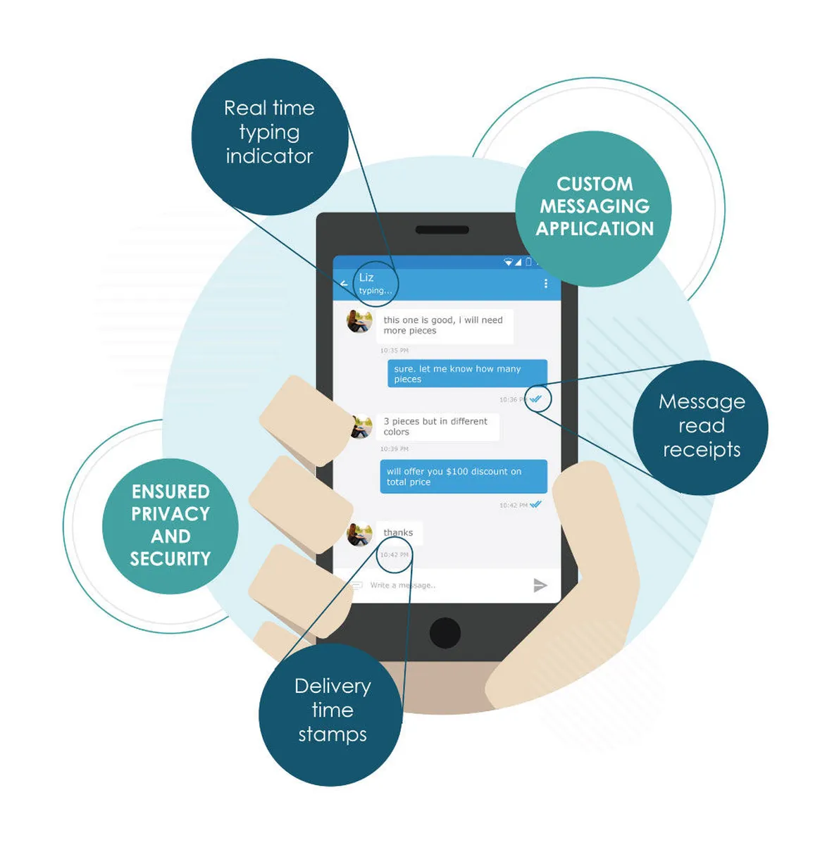 Applozic: avis sur le logiciel de live chat: fonctionnalités, avantages, inconvénients et tarifs