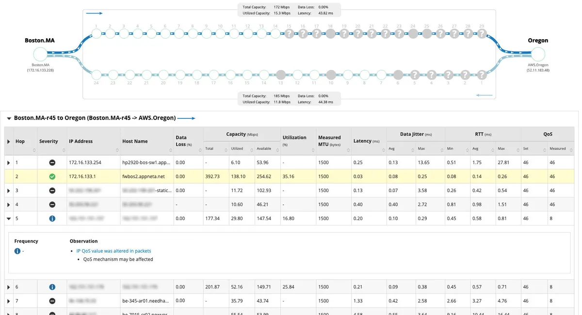 Interface AppNeta: fonctionnalités, prix, alternatives