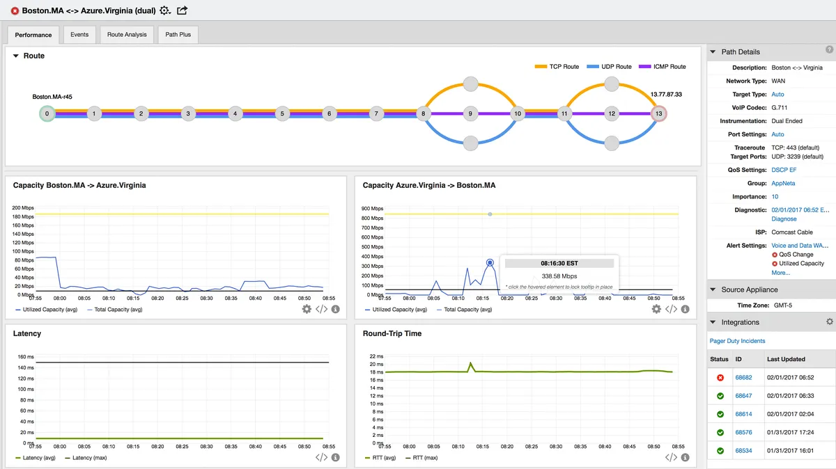 Notre avis sur AppNeta : un logiciel RMM (surveillance et gestion à distance) à découvrir