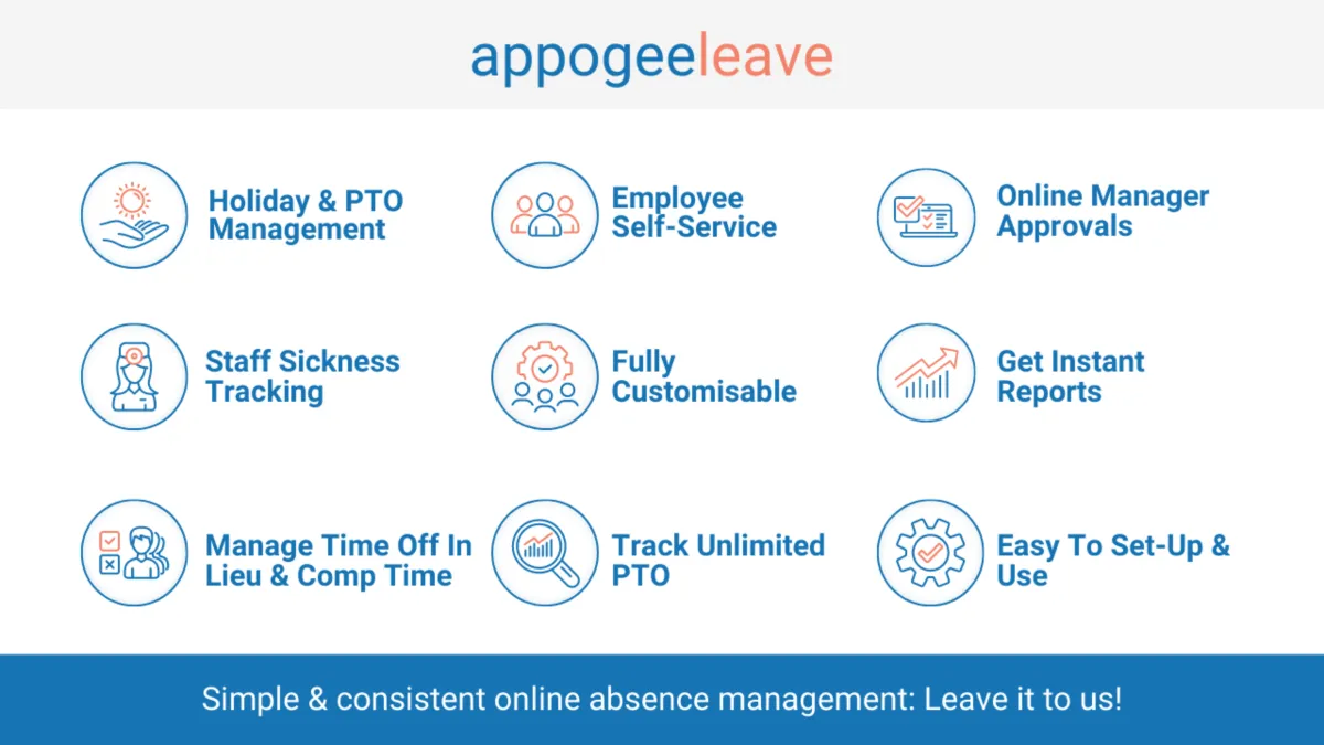 Notre avis sur Appogee Leave : un logiciel de gestion des présences à découvrir