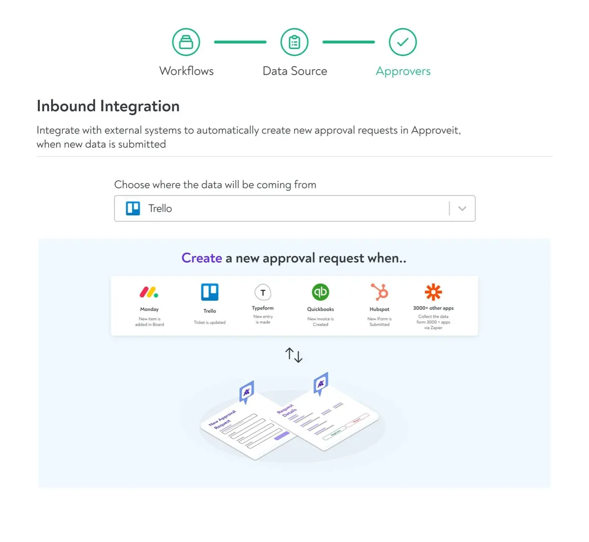 Interface Approveit Today: image, ergonomie, alternatives