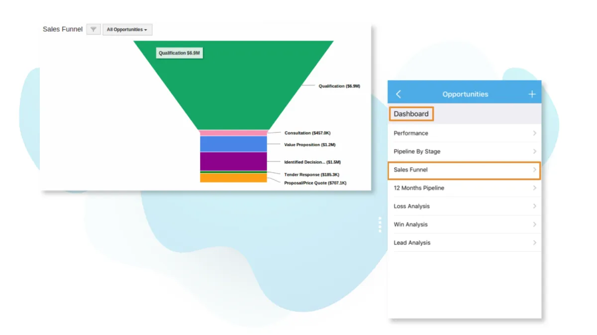 Interface Apptivo: fonctionnalités, prix, alternatives