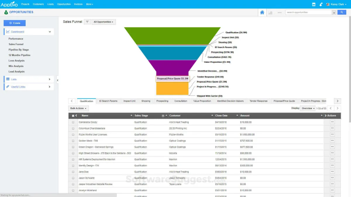 Apptivo CRM: avis sur le logiciel CRM: fonctionnalités, avantages, inconvénients et tarifs