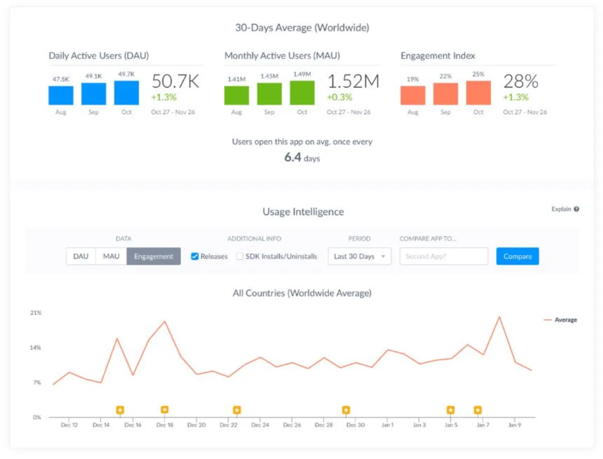 Notre avis sur Apptopia : un logiciel de développement d'applications (app builder) à découvrir Notre avis sur Apptopia : un logiciel de développement d'applications (app builder) à découvrir