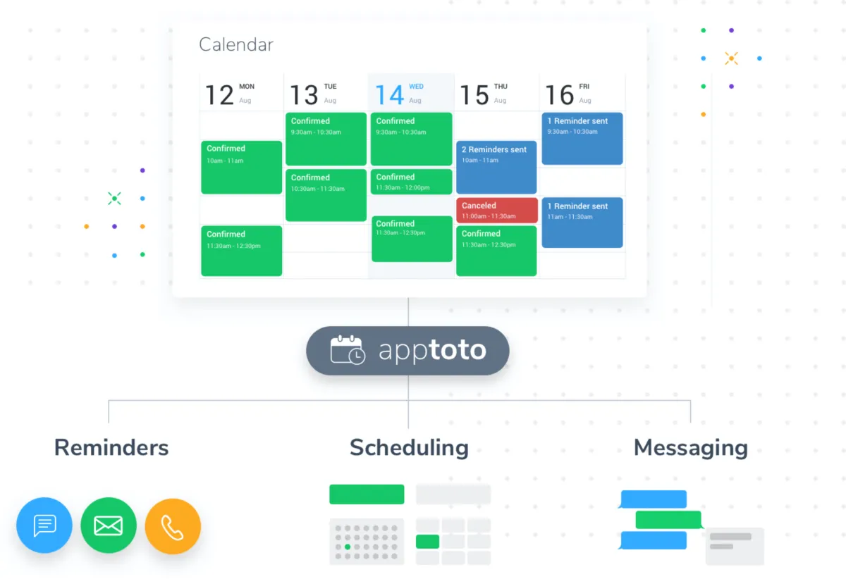 Interface Apptoto: fonctionnalités, prix, alternatives
