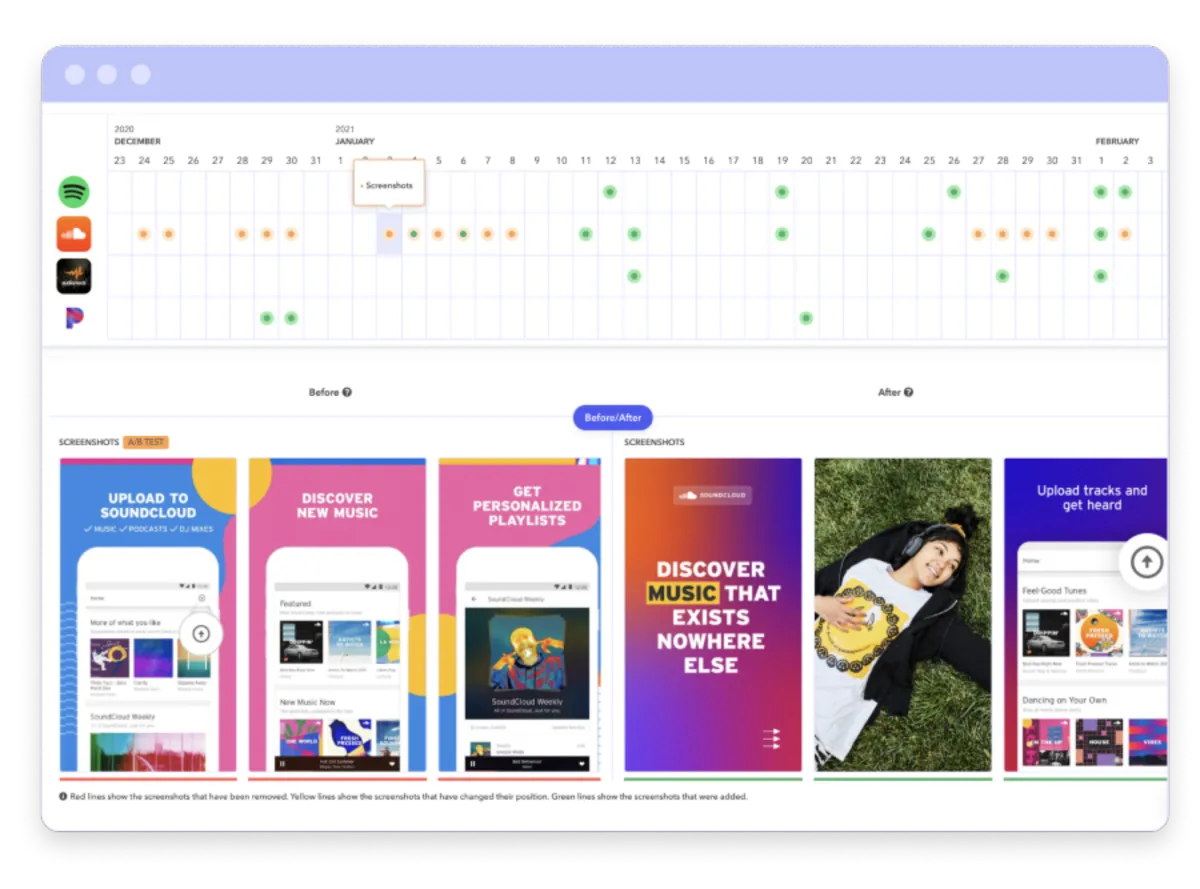Interface AppTweak: fonctionnalités, prix, alternatives