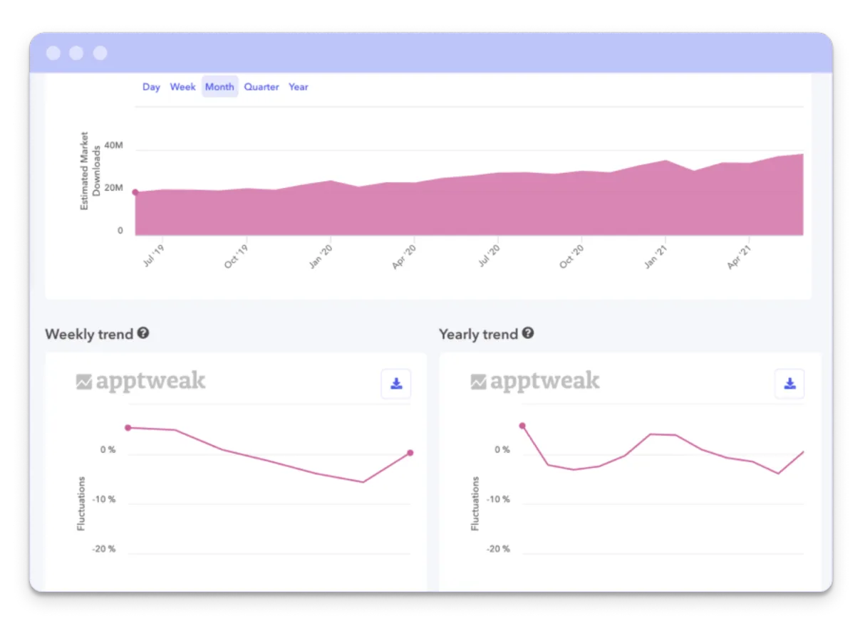 Notre avis sur AppTweak : un logiciel de marketing mobile à découvrir