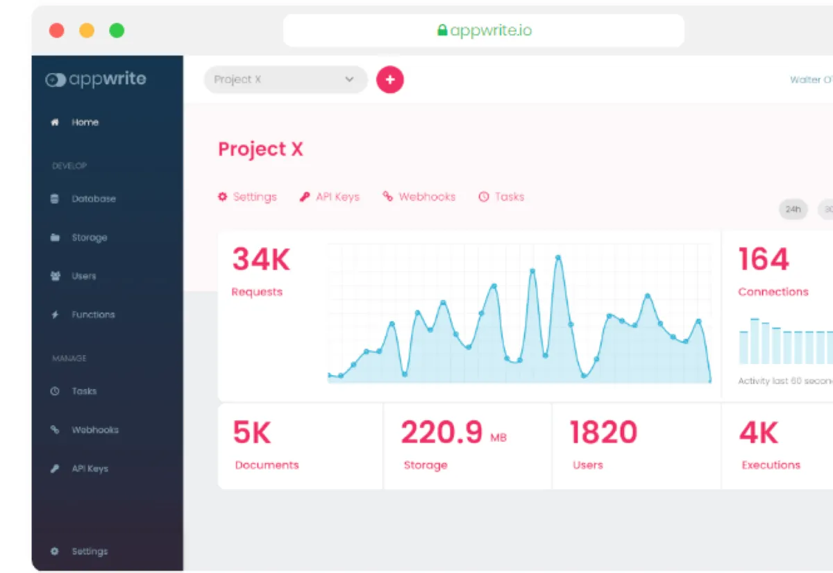 Notre avis sur Appwrite : un logiciel de développement à découvrir