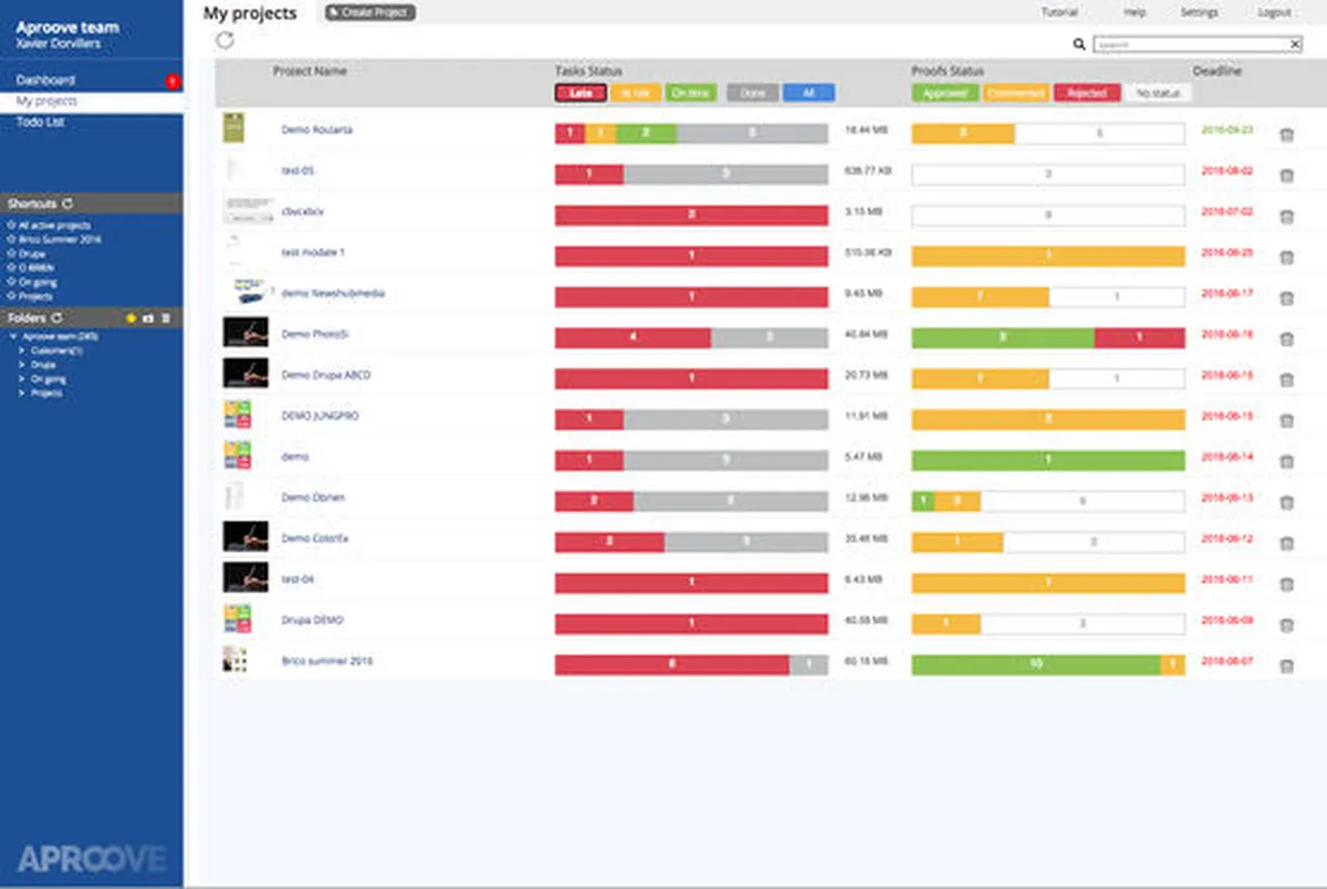 Notre avis sur Aproove : un logiciel de communication d'équipe à découvrir
