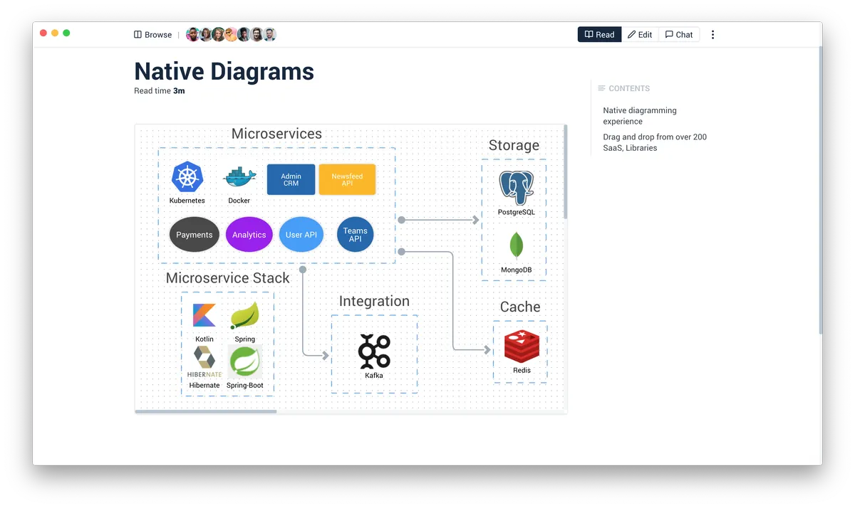 Interface Archbee: image, ergonomie, alternatives Interface Archbee: image, ergonomie, alternatives