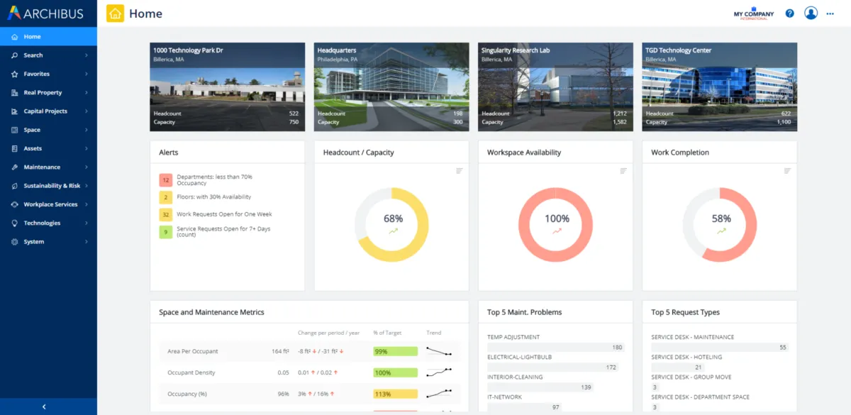 Notre avis sur Archibus : un logiciel de gestion des installations à découvrir Notre avis sur Archibus : un logiciel de gestion des installations à découvrir