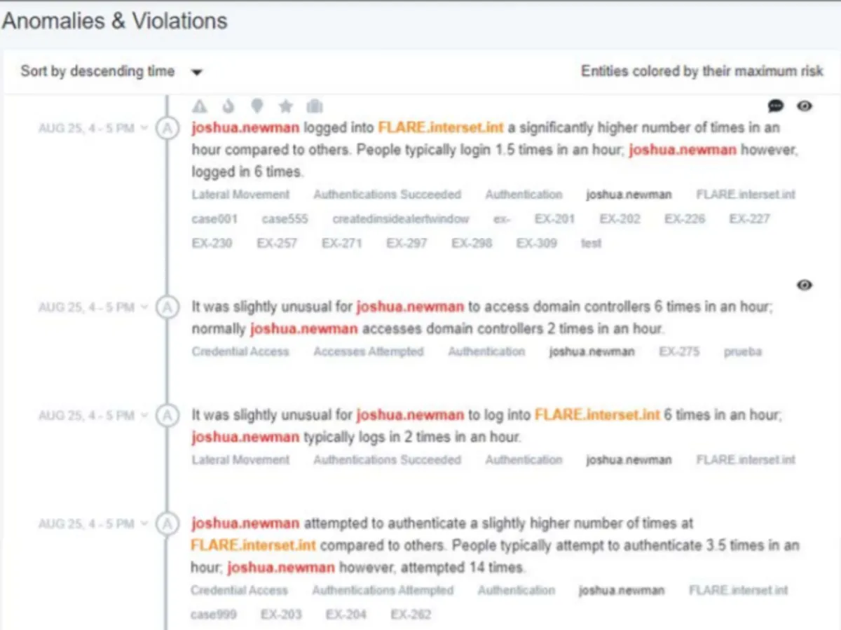 Les logiciels de threat intelligence comme OpenText ArcSight sont incontournables pour la Sécurité Informatique Les logiciels de threat intelligence comme OpenText ArcSight sont incontournables pour la Sécurité Informatique