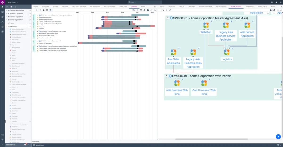 Interface Ardoq: image, ergonomie, alternatives