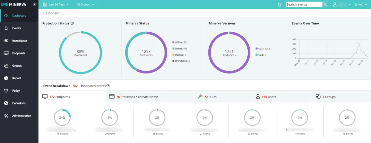 Notre avis sur Armor : un logiciel de sécurité cloud à découvrir Notre avis sur Armor : un logiciel de sécurité cloud à découvrir