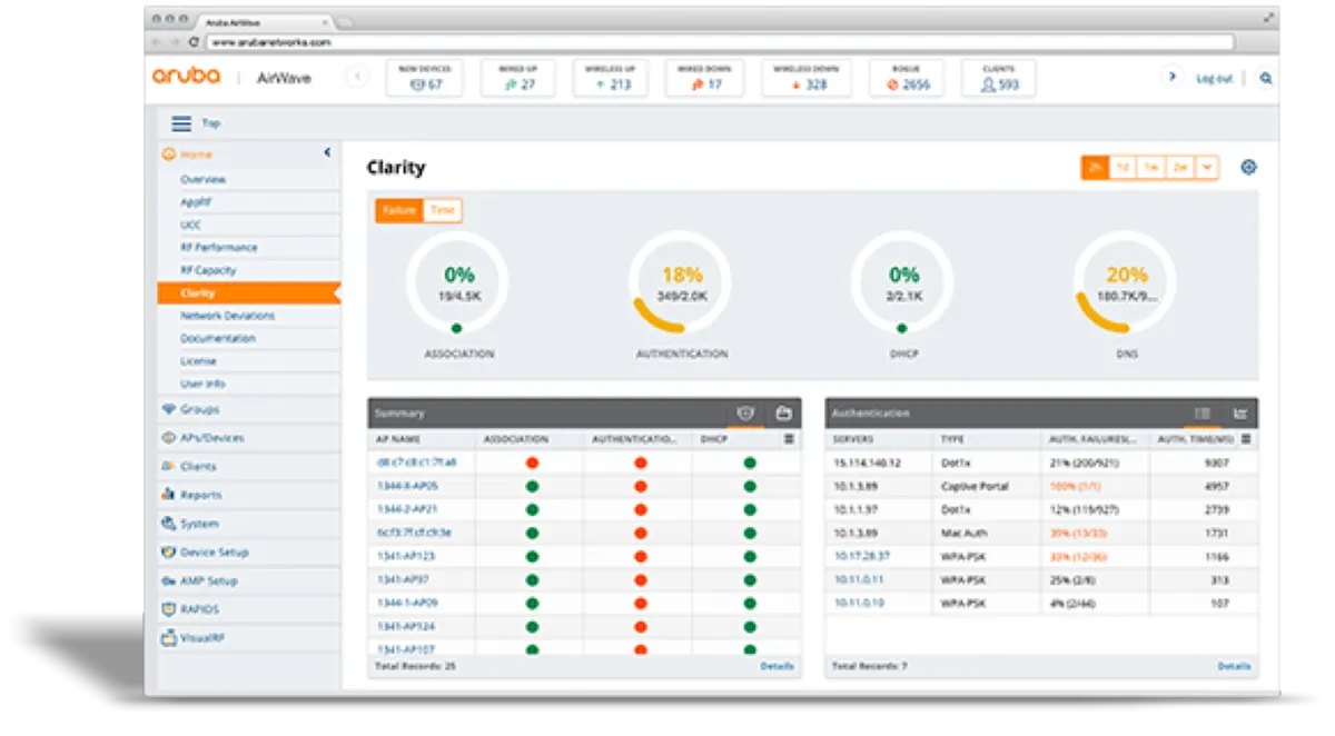Aruba Airwave: avis sur le logiciel de gestion informatique: fonctionnalités, avantages, inconvénients et tarifs Aruba Airwave: avis sur le logiciel de gestion informatique: fonctionnalités, avantages, inconvénients et tarifs