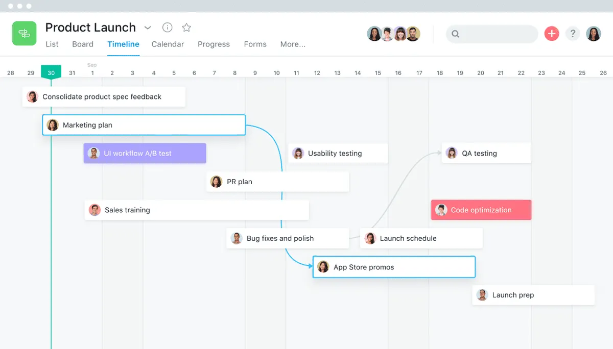 Interface Asana: image, ergonomie, alternatives Interface Asana: image, ergonomie, alternatives