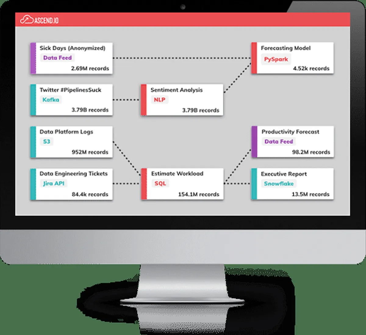 Interface Ascend: fonctionnalités, prix, alternatives