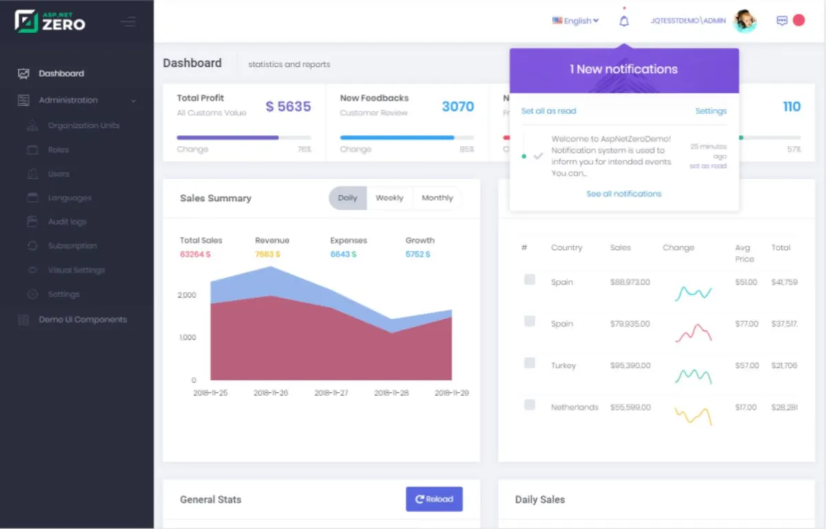 Notre avis sur ASP.NET Zero : un logiciel de développement d'applications (app builder) à découvrir