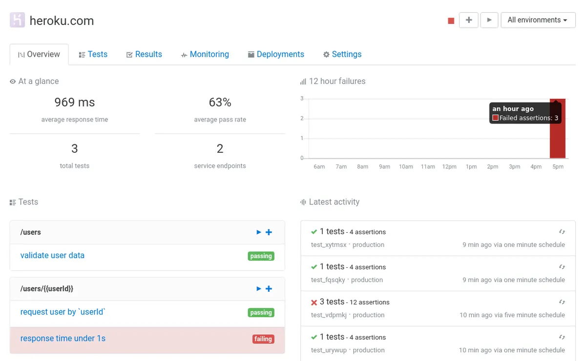 Notre avis sur Assertible : un logiciel de gestion des API à découvrir Notre avis sur Assertible : un logiciel de gestion des API à découvrir
