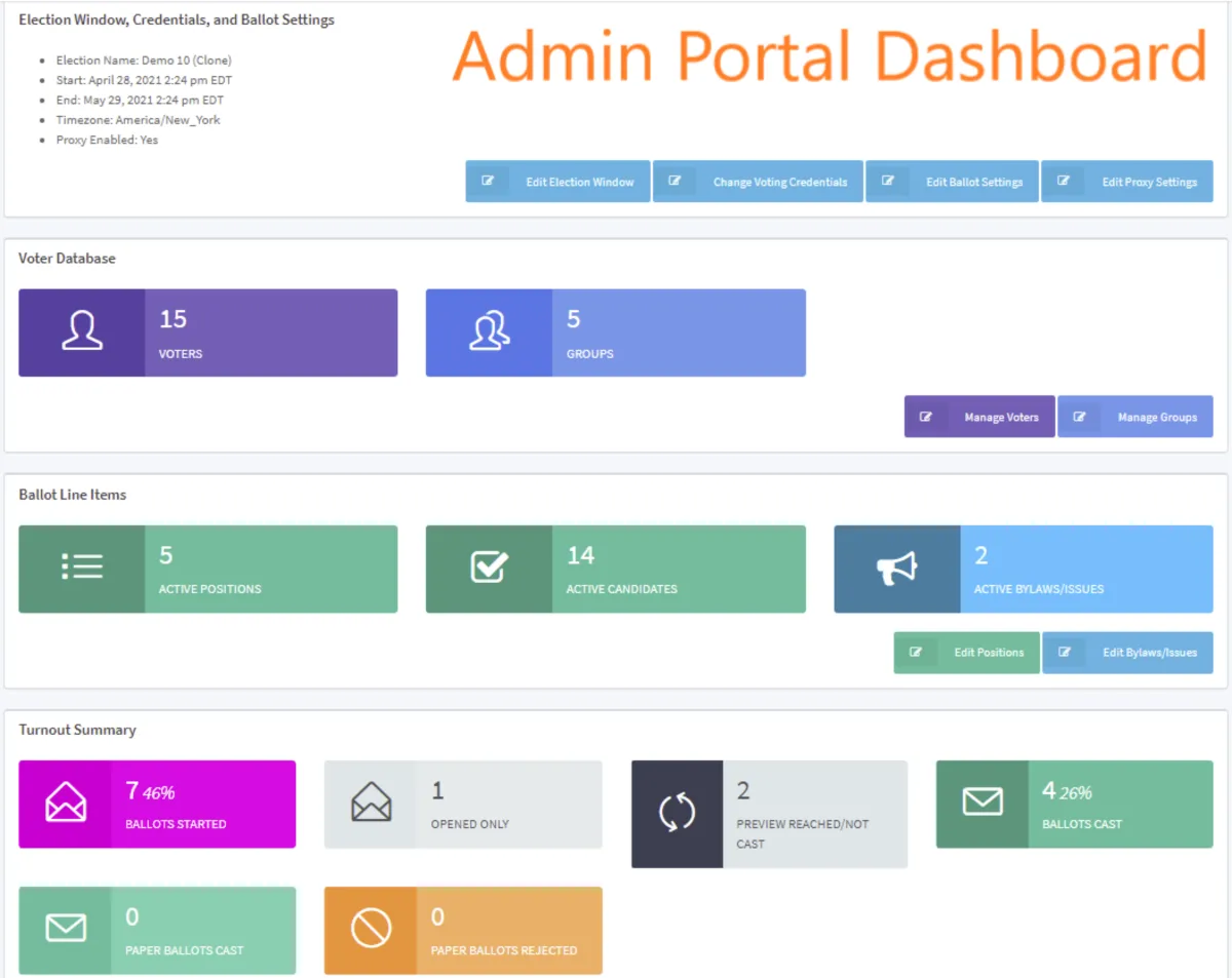 Interface AssociationVoting: fonctionnalités, prix, alternatives