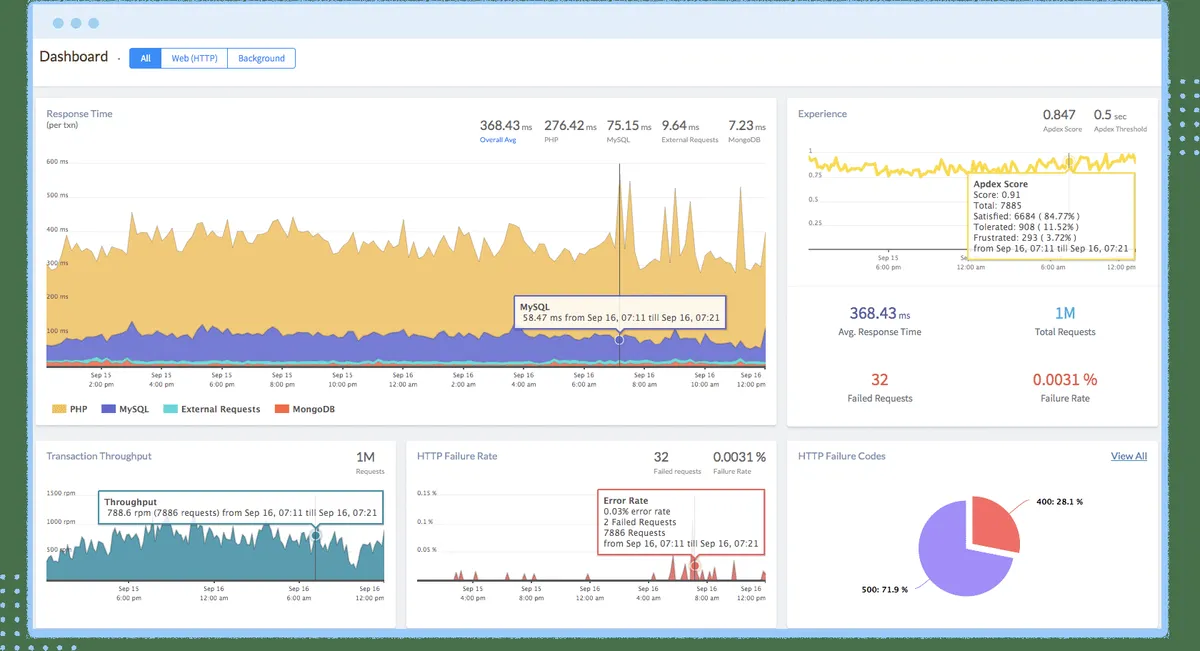 Notre avis sur Atatus : un logiciel de bug tracking / débogage à découvrir