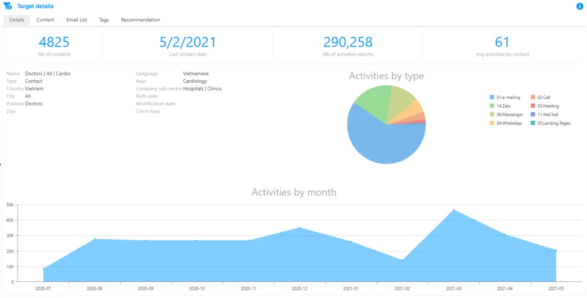 Interface Atemis Cloud: fonctionnalités, prix, alternatives