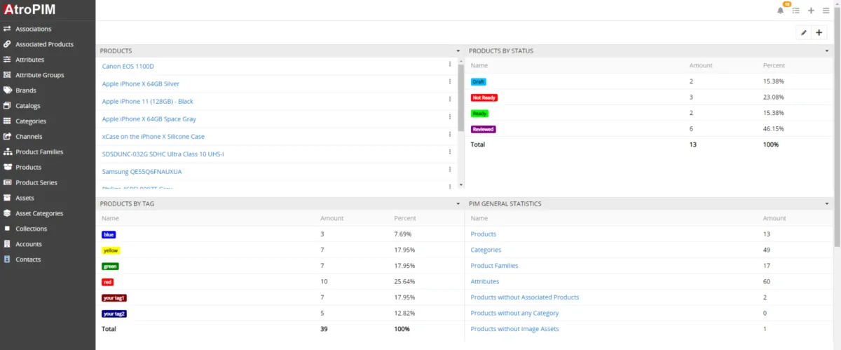 Notre avis sur AtroPIM : un logiciel PIM (product information management) à découvrir
