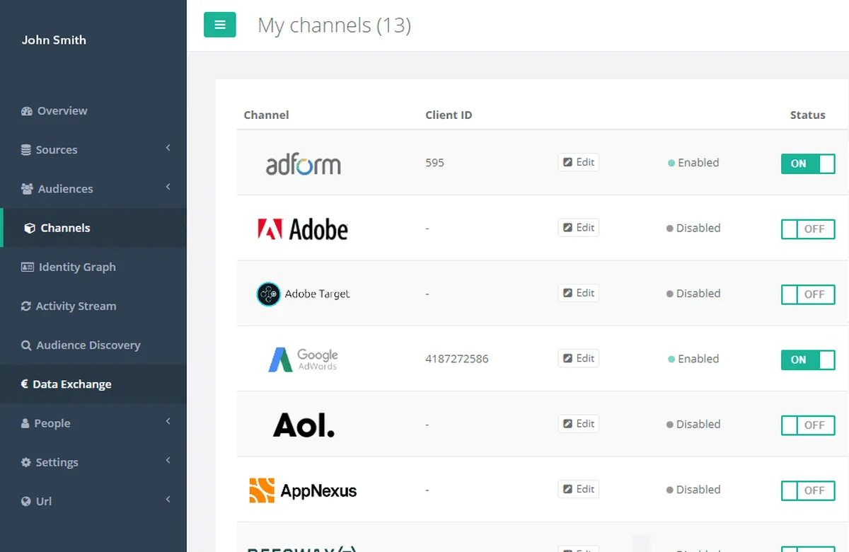Interface Audiens: fonctionnalités, prix, alternatives