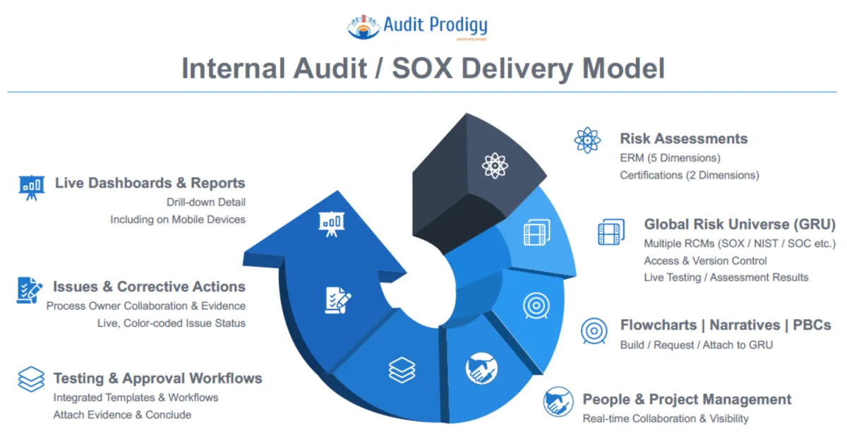 Interface Audit Prodigy: image, ergonomie, alternatives