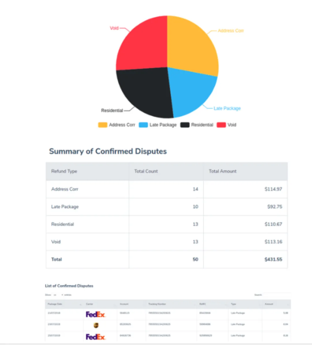 Notre avis sur AuditShipment : un logiciel de gestion des expéditions / suivi de colis à découvrir