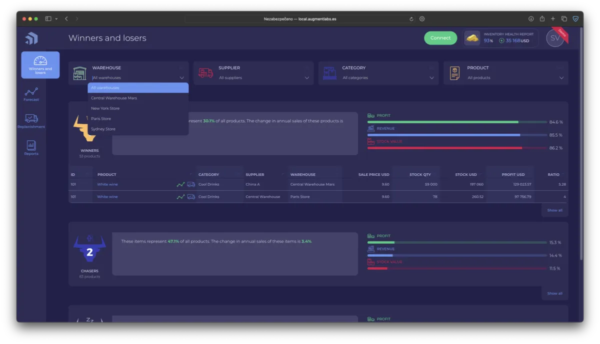 Interface Augment: fonctionnalités, prix, alternatives