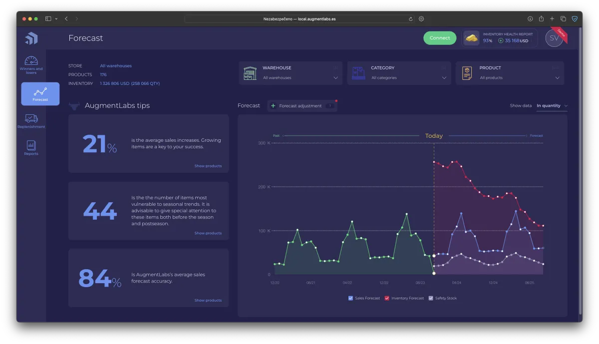 Notre avis sur Augment : un logiciel de gestion des stocks et de l'inventaire à découvrir