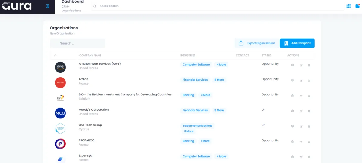 Interface Aura: fonctionnalités, prix, alternatives