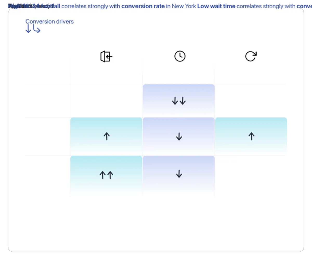 Aura Vision: avis sur le logiciel de marketing analytics (analyse marketing): fonctionnalités, avantages, inconvénients et tarifs