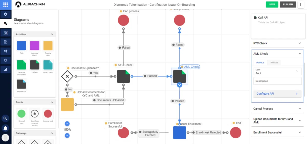 Notre avis sur Aurachain : un logiciel de développement d'applications (app builder) à découvrir