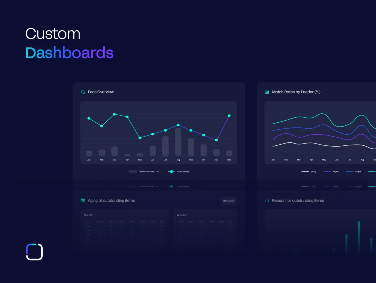 Interface Aurum Solutions: fonctionnalités, prix, alternatives
