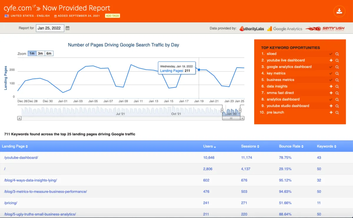 Interface AuthorityLabs: fonctionnalités, prix, alternatives