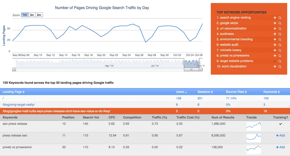 Notre avis sur AuthorityLabs : un logiciel web analytics (analyse web / performance / trafic) à découvrir