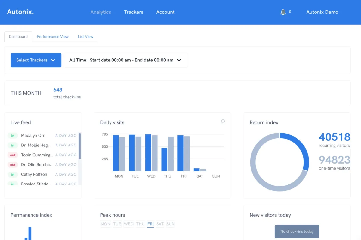 Interface Autonix: fonctionnalités, prix, alternatives