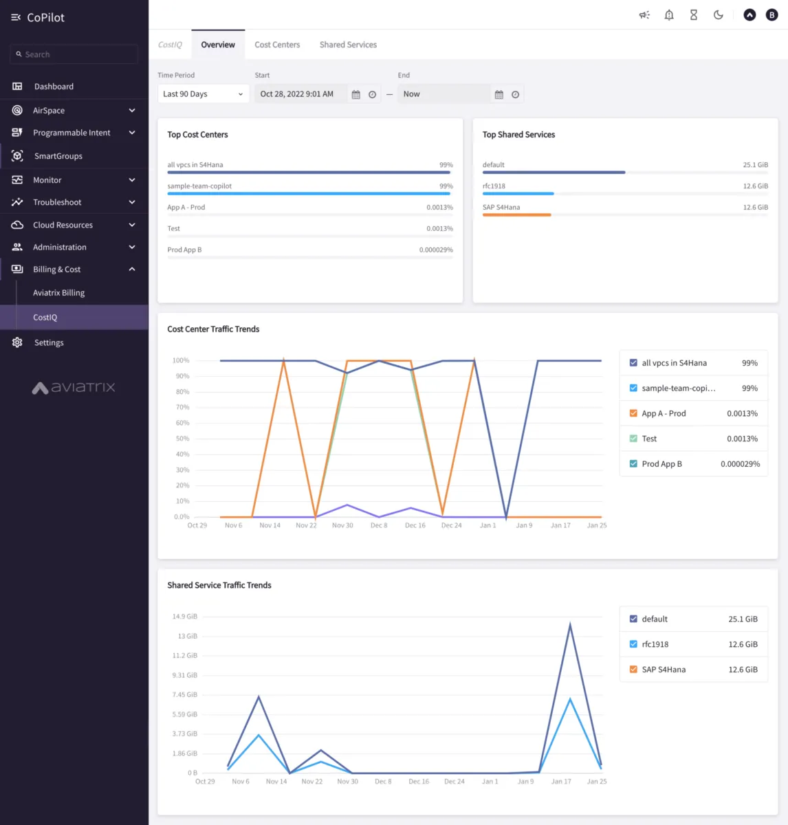 Interface Aviatrix: fonctionnalités, prix, alternatives Interface Aviatrix: fonctionnalités, prix, alternatives