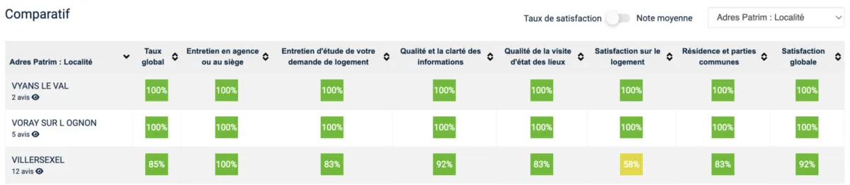 Interface Avis Locataire: fonctionnalités, prix, alternatives Interface Avis Locataire: fonctionnalités, prix, alternatives
