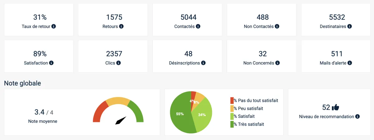 Notre avis sur Avis Locataire : un logiciel d'envoi de SMS marketing à découvrir Notre avis sur Avis Locataire : un logiciel d'envoi de SMS marketing à découvrir