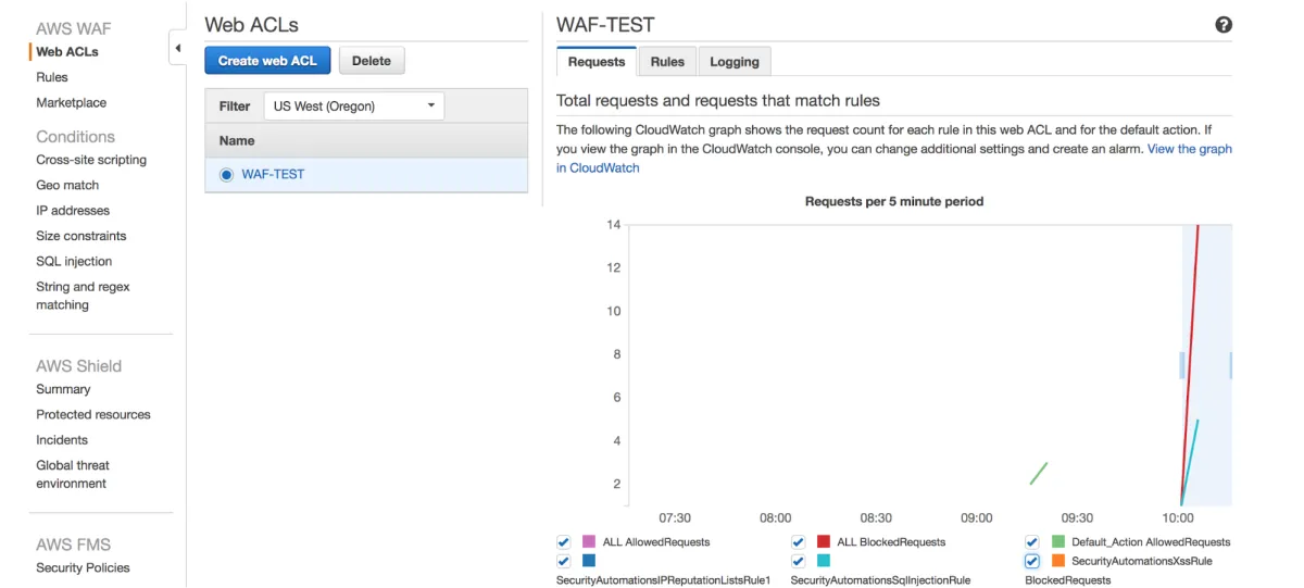Amazon AWS WAF est un logiciel de sécurité pour site web populaire qui existe en version gratuite ou payante (à partir de 0 €) Amazon AWS WAF est un logiciel de sécurité pour site web populaire qui existe en version gratuite ou payante (à partir de 0 €)
