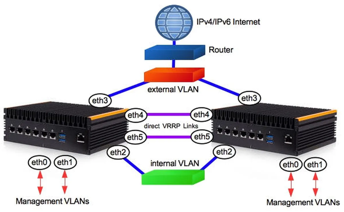 Balanceng est un logiciel de load balancing populaire disponible à partir de 117 € Balanceng est un logiciel de load balancing populaire disponible à partir de 117 €