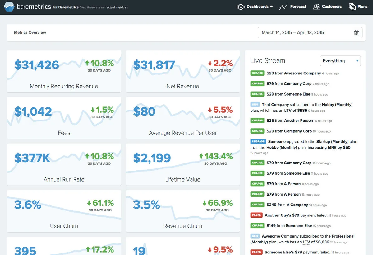 Interface Baremetrics: image, ergonomie, alternatives