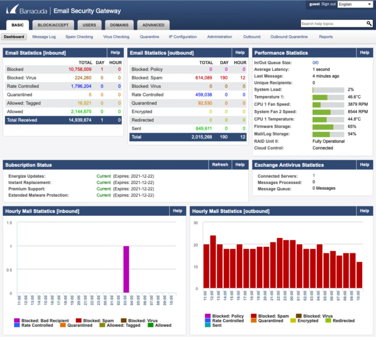 Interface Barracuda Email Security Gateway: fonctionnalités, prix, alternatives