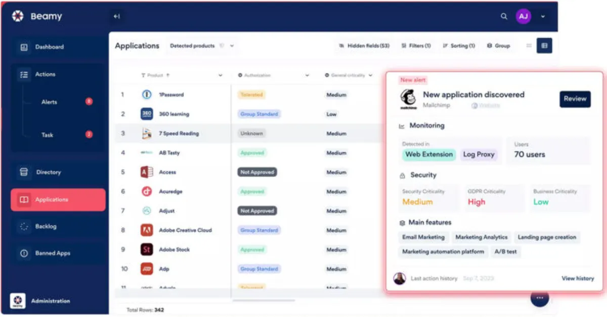 Notre avis sur Beamy : un logiciel de SaaS management à découvrir